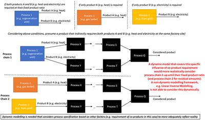 A more basic modeling framework for life cycle methods to cover non-linear, dynamic, and integrated effects–looking beyond linear inverse modeling